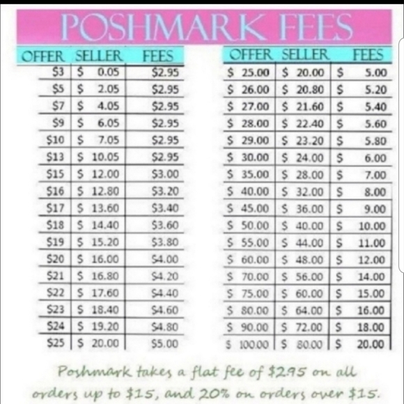 Bundle & Save "$10 & under" - Picture 1 of 2